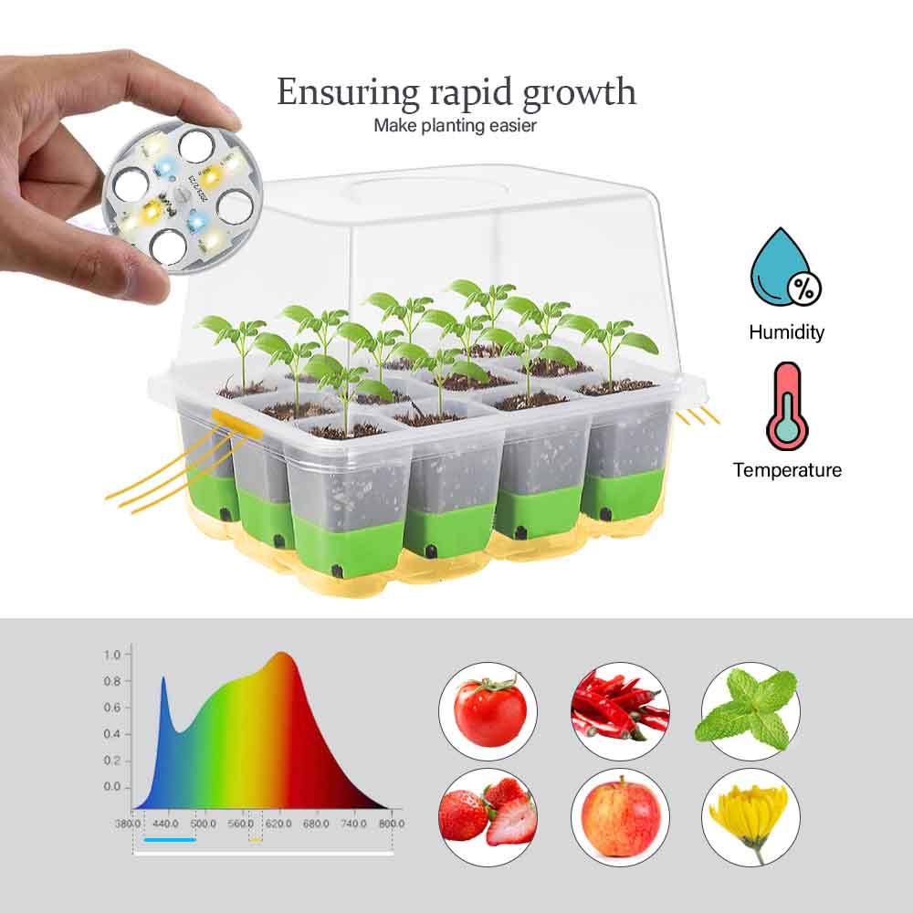 Светодиодный светильник для вы – обзор и цена Greenhouse Plastic Film